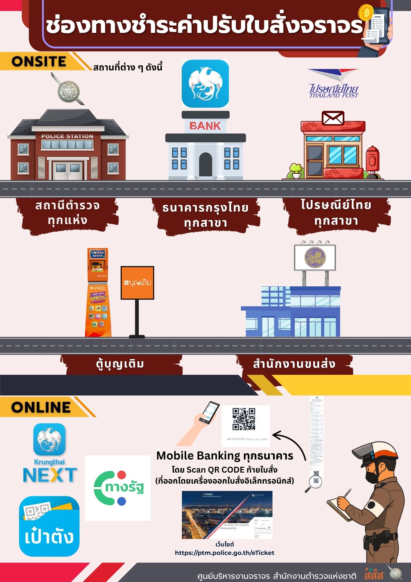 6 ช่องทางการชำระค่าปรับใบสั่งจราจร