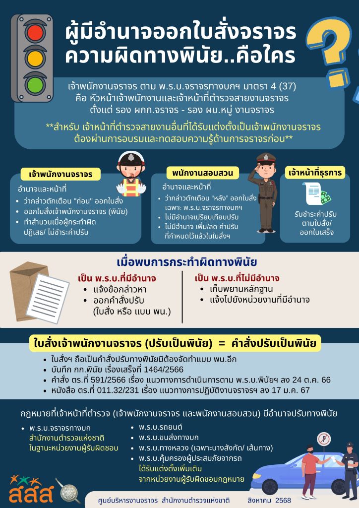 7 ผู้มีอำนาจออกใบสั่งจราจร