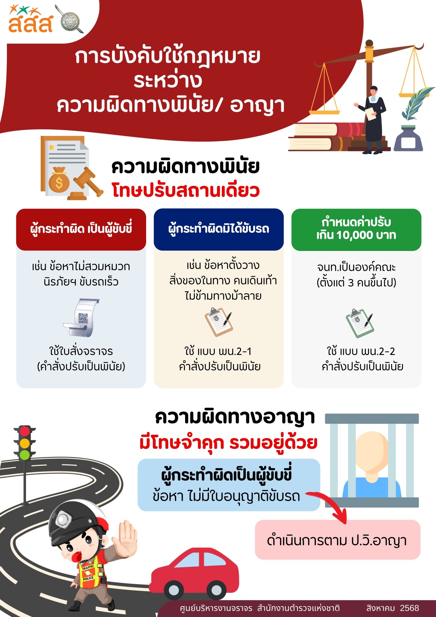 8 การบังคับใช้กฎหมายระหว่างความผิดทางพินัย_อาญา